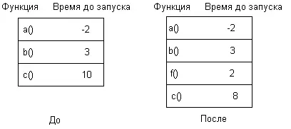 Рисунок 810 Включение новой записи в таблицу ответных сигналов На Рисунке - фото 67