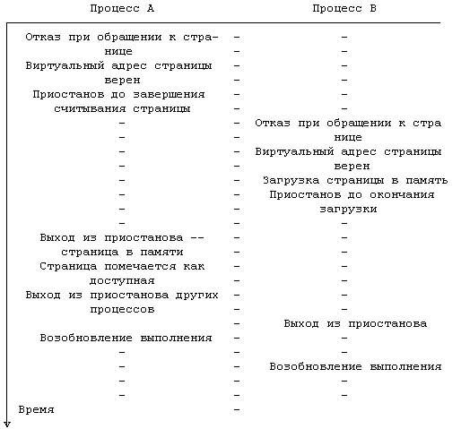 Рисунок 924 Два отказа на одной странице Если копия страницы находится не на - фото 88