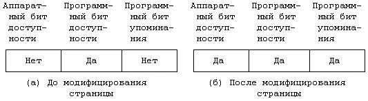 Рисунок 928 Имитация установки аппаратного бита модификации программными - фото 91
