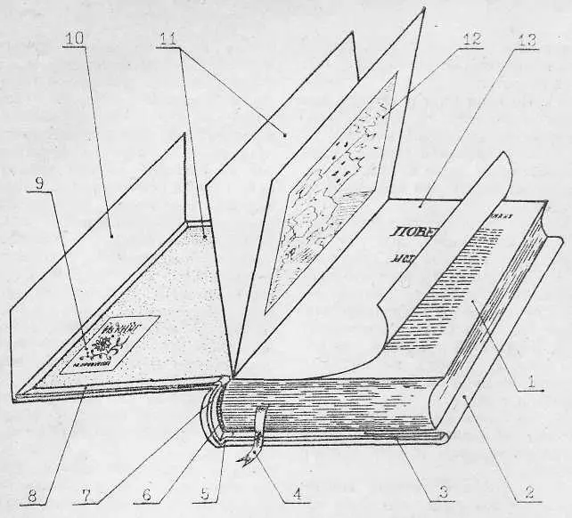 Рис 1 Книга 1 книжный блок 2 суперобложка 3 переплетная крышка 4 - фото 1