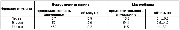 Сперма состоит из двух компонентов плазмы спермы и спермиев Плазма спермы - фото 18