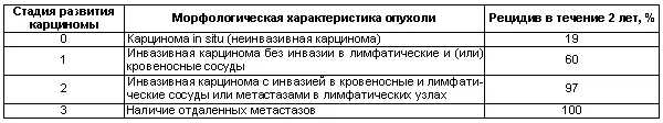 Диагноз устанавливают на основании результатов осмотра и пальпации молочной - фото 34
