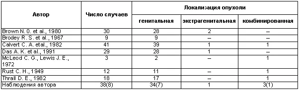Примечание в скобках указаны бездомные собаки Новообразования у самцов - фото 36