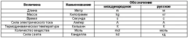Приложение 8 Множители и приставки для образования десятичных кратных и - фото 49