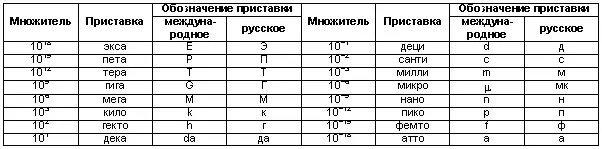 ЛИТЕРАТУРА Болезни ваших питомцев С Братюха И Нагорный И Рсвенко и - фото 50