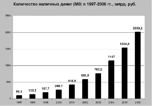 Источник Банк России М0 1 Существует несколько способов рассчитывать - фото 1