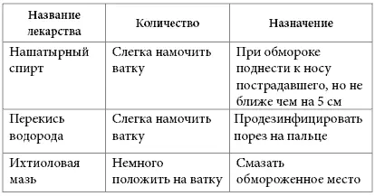 И так далее Питание в походе Пеший поход на свежем воздухе заметно улучшает - фото 3