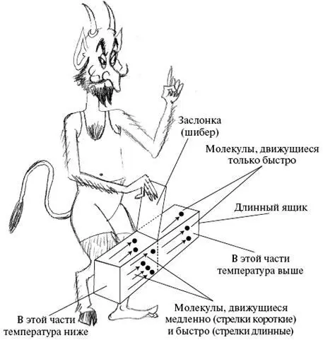 Демон Максвелла как я его себе представлял Однако страсти вокруг демона не - фото 27