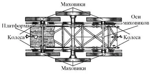 Маховоз З Шуберского Размеры и масса маховиков весьма внушительны каждый - фото 64