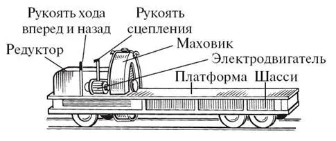 Маховичная грузовая тележка Еще важнее для промышленности оказались маховичные - фото 68