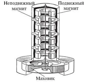 Магнитная подвеска маховика в виде батареи магнитов Мои магнитные подвески - фото 77