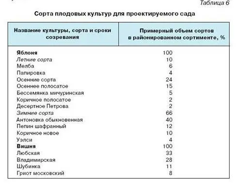 Как подготовить к зиме маточники в питомнике Для борьбы с многочисленными - фото 10