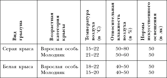 Однако стоит учитывать что на микроклимат клетки особенно закрытого типа - фото 34