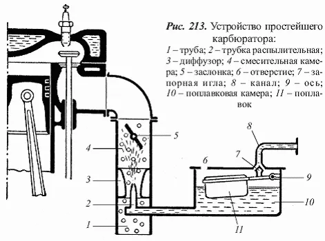 Чтобы расход бензина через распылительную трубку 2 был строго ограничен в - фото 246