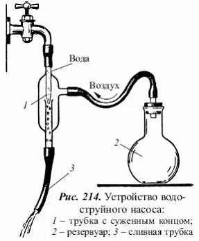 На рис 214 изображена схема устройства водоструйного насоса где также - фото 247