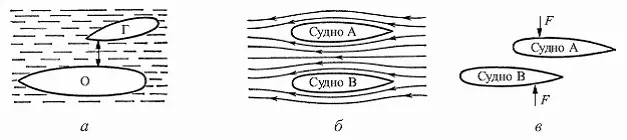 Рис 215 Положение Олимпика и Гаука перед столкновением а и пояснение - фото 248