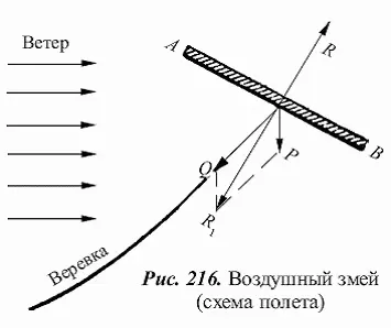 При горизонтальном полете угол а не превышает 115 при посадке около 15 - фото 249
