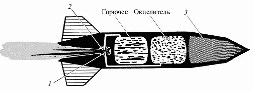 Рис 223 Ракета с жидким топливом и окислителем 1 сопло 2 камера - фото 257