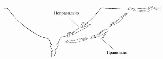 Рис 244 Выплывание из водоворота Не тратьте энергии на силовое выплывание из - фото 280