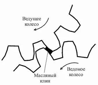 Рис 247 Слой масла запертый между зубьями передач Металл как бы мы его - фото 283