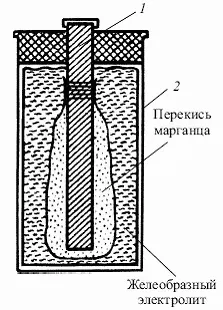Рис 321 Сухая батарейка модернизированный элемент Лекланше 1 угольный - фото 361