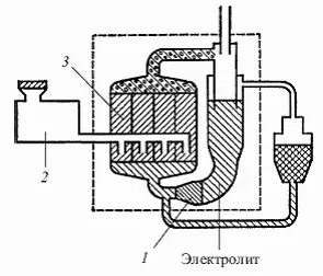 Рис 325 Воздушноцинковый аккумулятор 1 электролитный насос 2 - фото 366