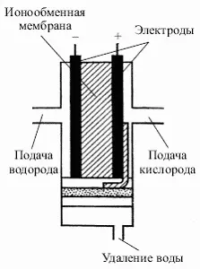 Рис 327 Водороднокислородный топливный элемент Водороднокислородные - фото 368