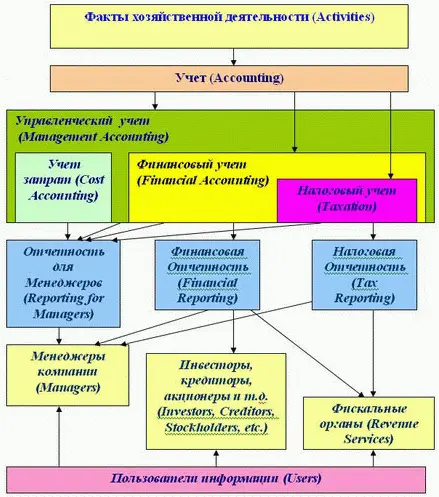 Системность управленческого учета предполагает формирование концепции - фото 1