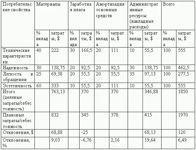 Аналогичная таблица может быть составлена в отношении бизнеспроцессов и видов - фото 21