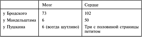Характерен рассказ поэта о размышлениях накануне первой операции на открытом - фото 1