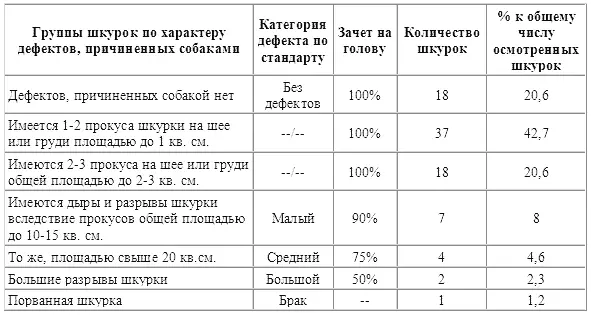 Из изложенного ясно что промысловая охота с борзыми помимо своей добычливости - фото 21