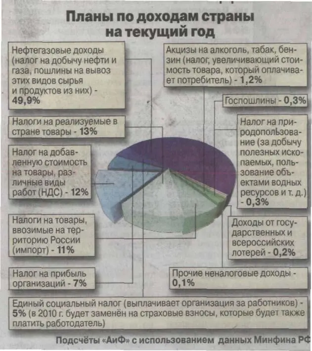 ЕЩЁ РАЗ ПРО КРИЗИС Некоторое время назад к нам по почтепришло письмо в - фото 6