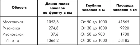 Лесные завалы устраивались также войсковыми частями перед своими рубежами - фото 18