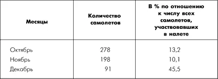 Потери же наших войск ПВО ничтожны При обороне важнейших объектов Московской - фото 19