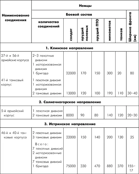 Примечание Соотношение сил по родам войск пехота 2 1 полевая артиллерия - фото 47