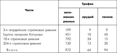 Эти цифры говорят о том что при отступлении к западу от водохранилища немцы - фото 49