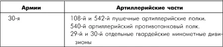 Количество орудий в начале декабря выражалось в следующих цифрах Наибольшая - фото 51