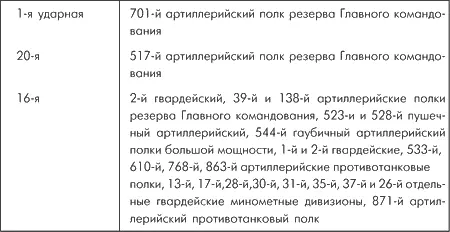 Количество орудий в начале декабря выражалось в следующих цифрах Наибольшая - фото 52