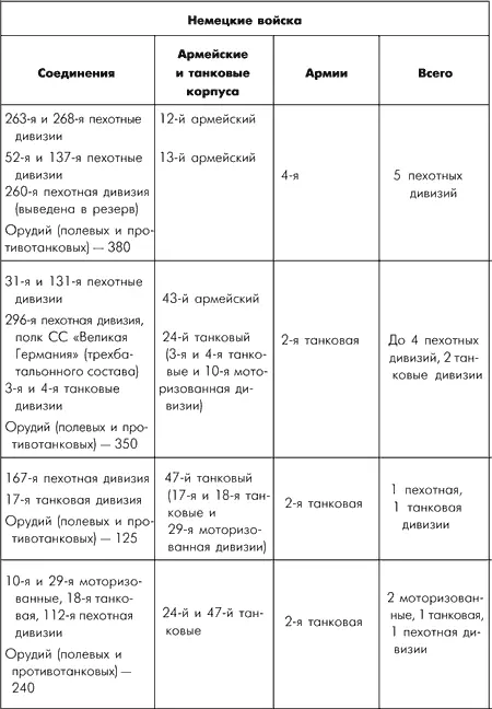Битва за Москву Московская операция Западного фронта 16 ноября 1941 г 31 января 1942 г - фото 56