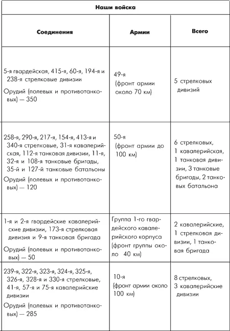 Соотношение плотностей наших войск и противника Цифры всюду взяты с - фото 57