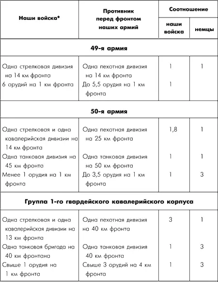 Цифры всюду взяты с округлением Приведенные расчеты следует считать сугубо - фото 58