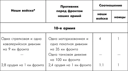 Цифры всюду взяты с округлением Приведенные расчеты следует считать сугубо - фото 59