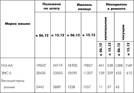 При среднесуточной потребности фронта в материальных средствах общий вес - фото 60