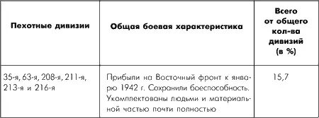 Необходимо добавить что в процессе октябрьских и декабрьских боев 1941 года - фото 94