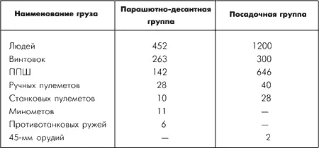 Операция была рассчитана на три этапа Первый этапВыброской парашютного - фото 101