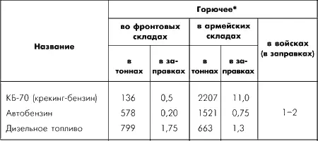 Без 50й армии Материальная часть определена по состоянию на 23 декабря - фото 104