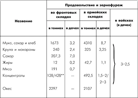 Без 50й армии Материальная часть определена по состоянию на 23 декабря - фото 105