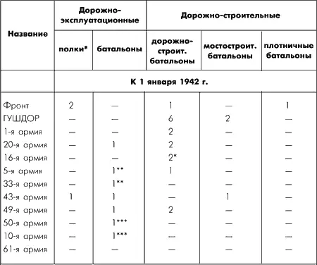Один из них только принимался в районе формирования 5 января прибыл на - фото 108