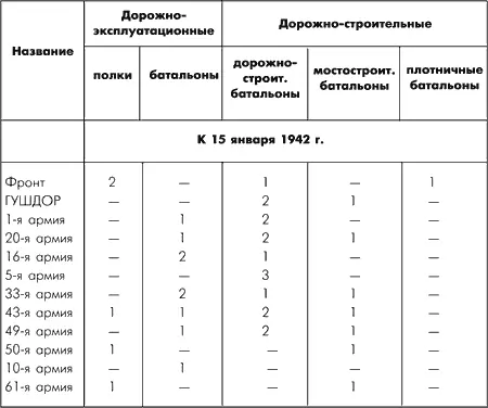 Один из них только принимался в районе формирования 5 января прибыл на - фото 109