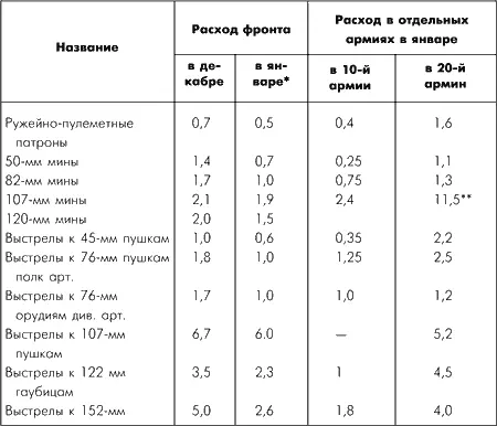 За первые 20 дней исчислен по фактическому расходу за остальные 10 дней по - фото 113